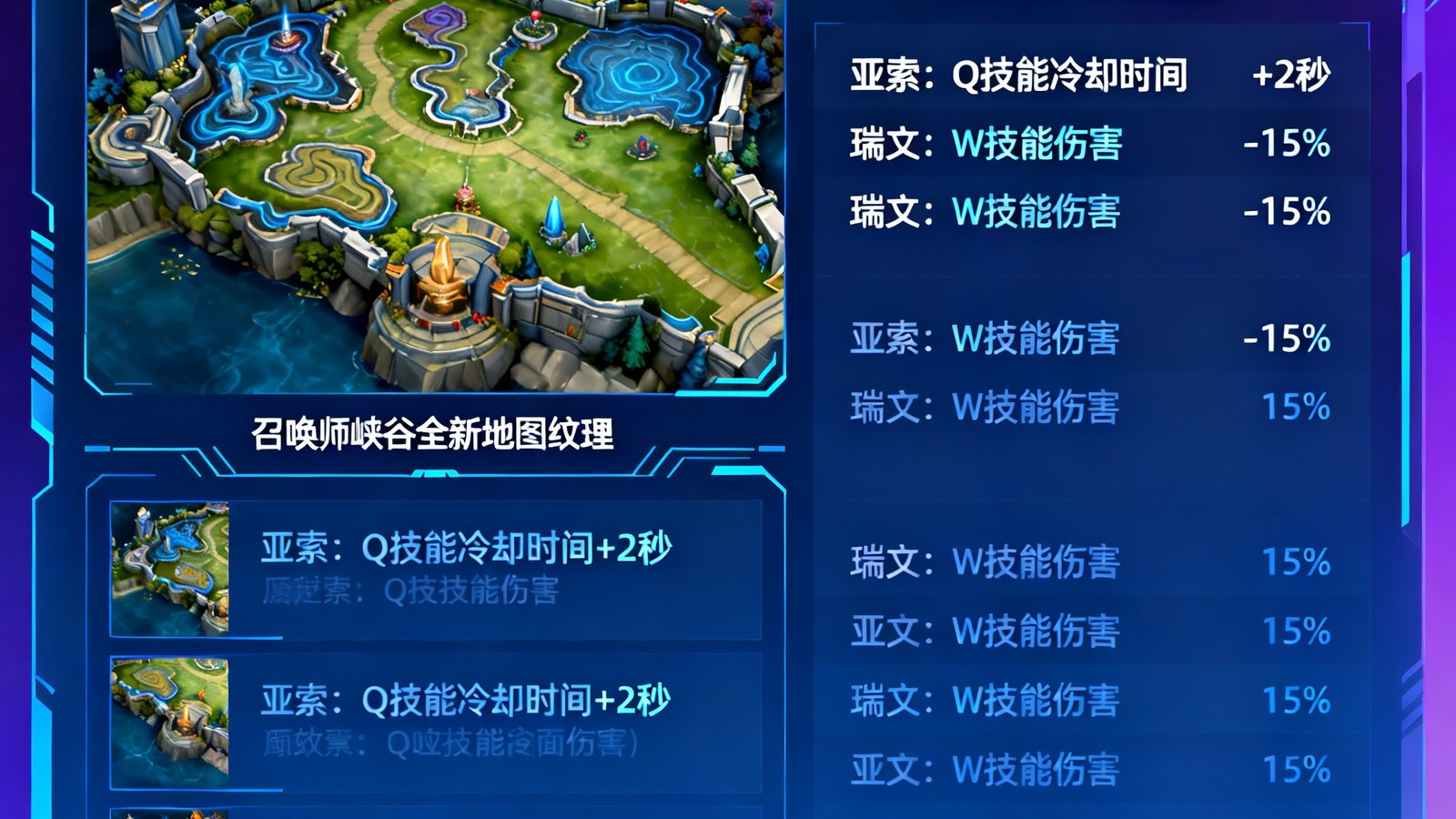 英雄联盟2025赛季新版本更新界面截图，清晰展示召唤师峡谷全新的地图纹理细节和英雄平衡性改动列表，蓝紫色调界面科技感十足